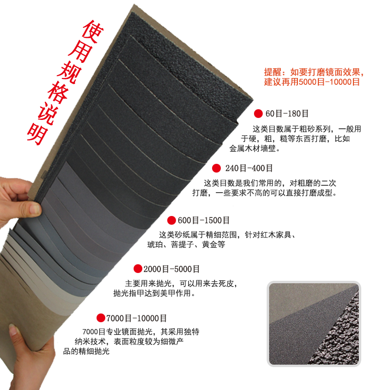 VIBRATITE 996A 碳化硅砂纸 - 图片 3